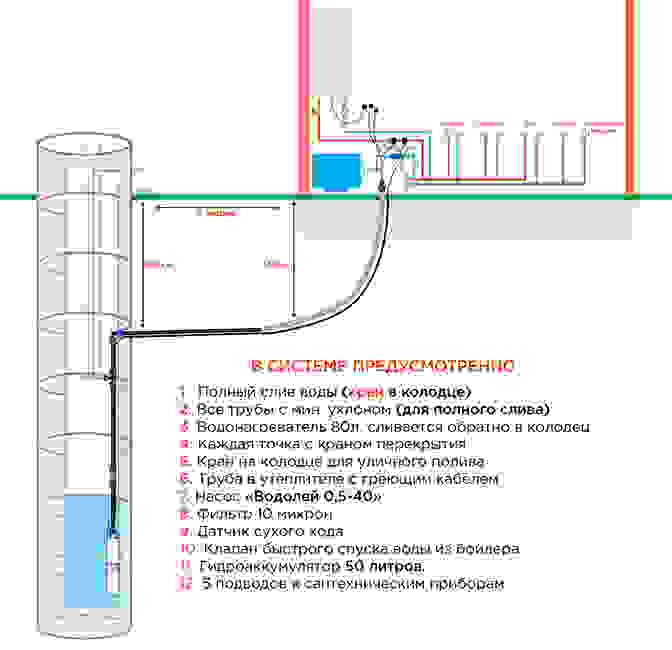 Схема подключения водонагревателя на даче из колодца