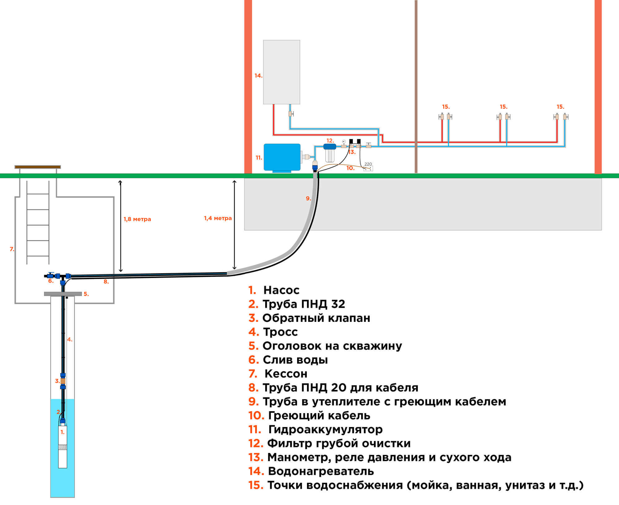 Схема водопровода из скважины