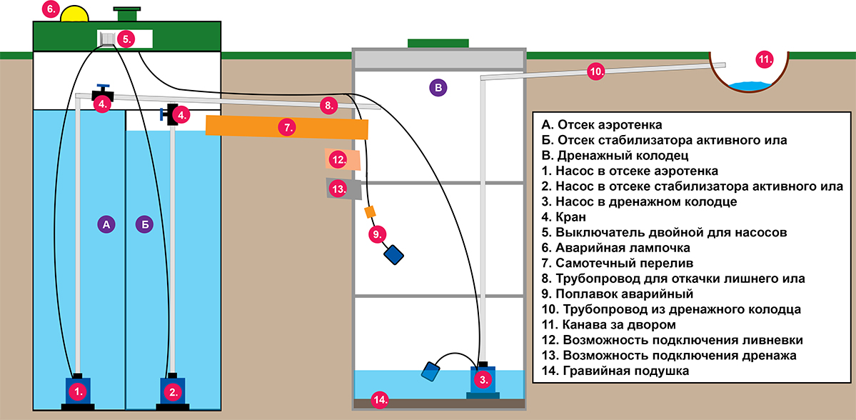 Топаз схема подключения компрессоров