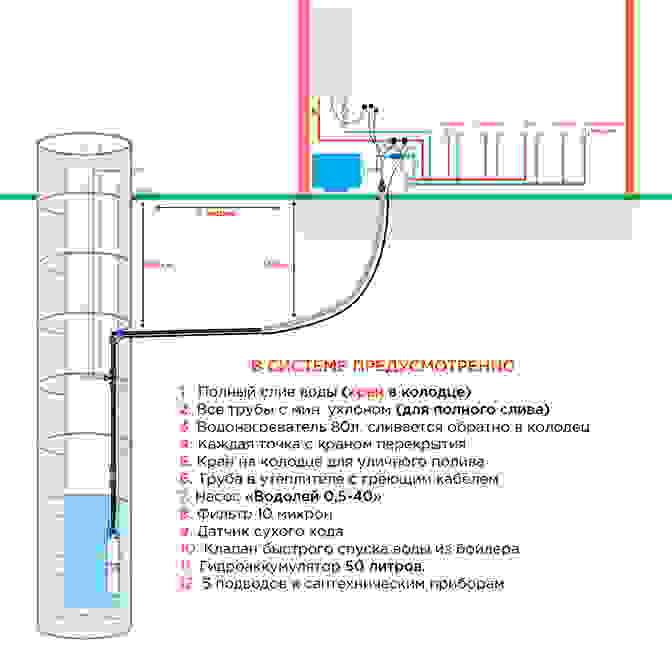 cхема водоснабжения из колодца кофморт