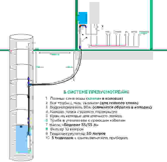 cхема водоснабжения из колодца стандарт