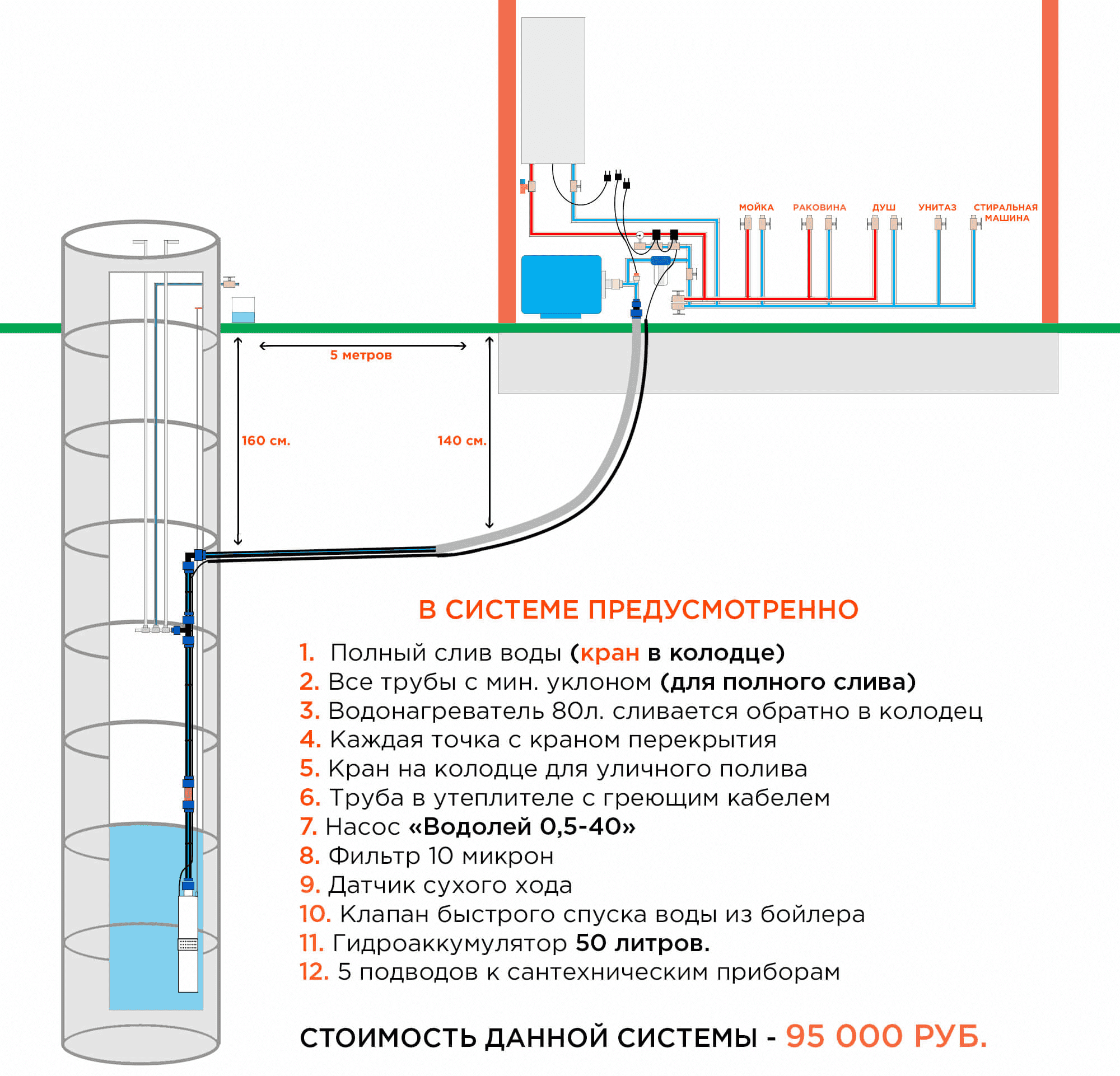 как сделать водоснабжение частного дома из скважины