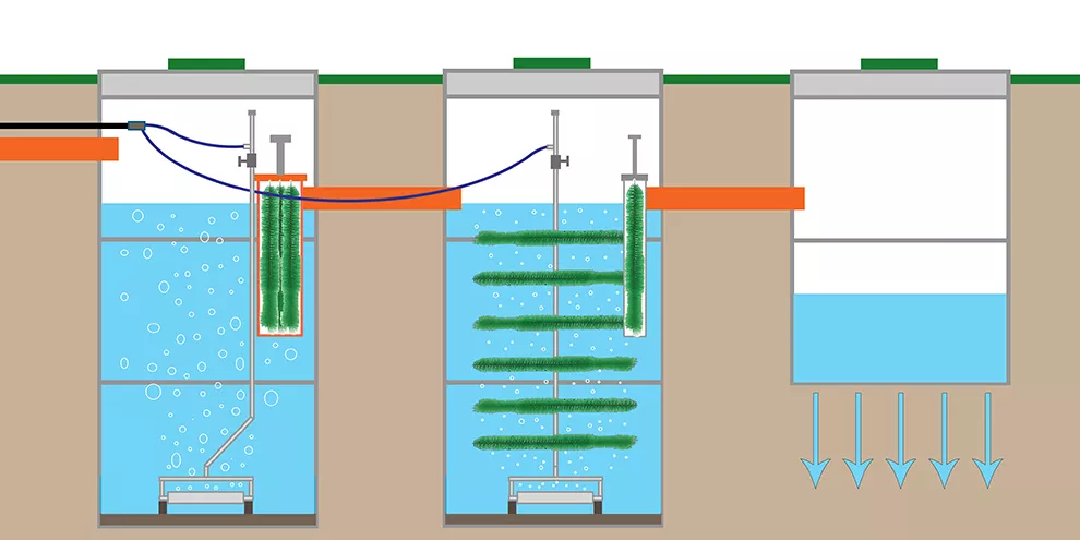 Схема септика с аэрацией
