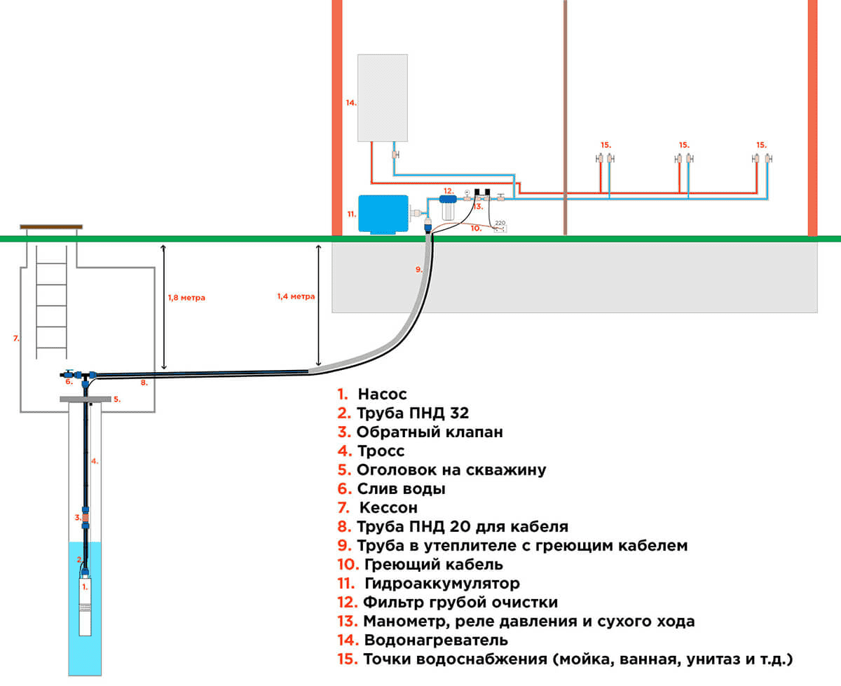 схема водоснабжения в частном доме от скважины