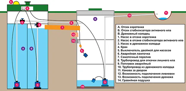 Схема подключения поплавкового выключателя в септике топас