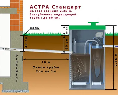 Септик астра 3 инструкция по монтажу